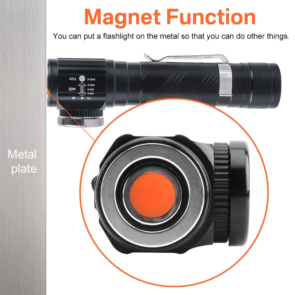 BORUiT RJ-1190 LED Headlamp Zoom 4-Mode Headlight USB Charger 18650 Magnetic Head Torch for Camping Hunting Flashlight