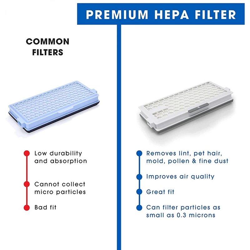 อะไหล่ตัวกรองสำหรับ Miele S4/S5/S6/S8/S8000/S8999/S6000/S4000/S4999/C2สมบูรณ์/C1กะทัดรัด/SF-HA 50เครื่องดูดฝุ่น