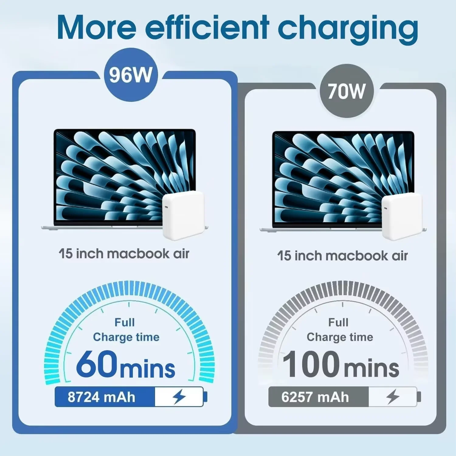 96W USB‑C Power Adapter with USB‑C to Mag3 Braided Cable, PD Fast Charger Replacement for MacBook Pro Air 14