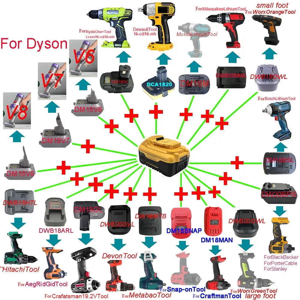 

Адаптер DCB200 для Makita, Milwaukee, Bosch, Dewalt, Ryobi, Hitachi, Metabo, Worx, Devon, AEG, Dyson