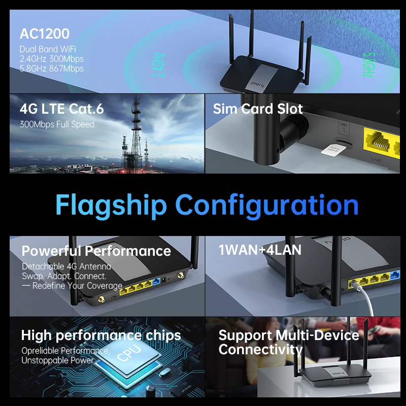 Plery LTE CAT.6 Router 4G 1200Mbps Router Dual-Band WiFi 5.8Ghz/2.4Ghz 4 Antena Kartu SIM 4G Kecepatan Tinggi Mendukung 32 Perangkat