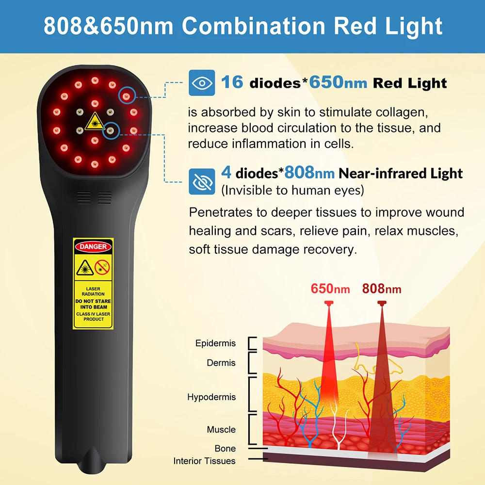 ZJKC 20diodes Portable Laser Therapy Machine for Pain Relief Wound Healing 650nm 808nm Red Light Physiotherapy Massage Device