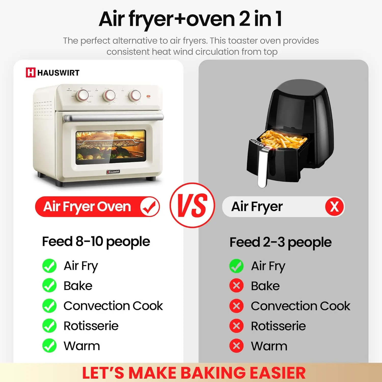 26.5Qt Countertop Conventional Oven K5M, XL Air Fryer 6-Slice Toaster Reheat Bake Rotisserie Broil Dehydrate 10-in-1 Combo,1600