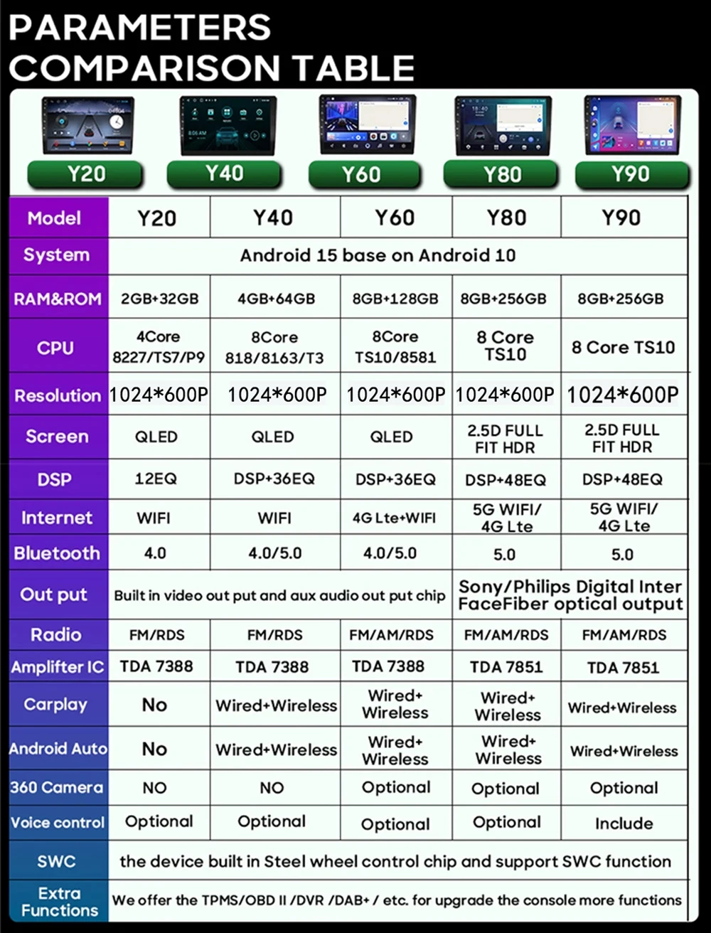 أندرويد 15 Carplay ل ألفا روميو 147 GT 937 2000-2010 نظام تحديد المواقع والملاحة فيديو راديو السيارة لتحديد المواقع السيارات الوسائط المتعددة شاشة السيارة DVD