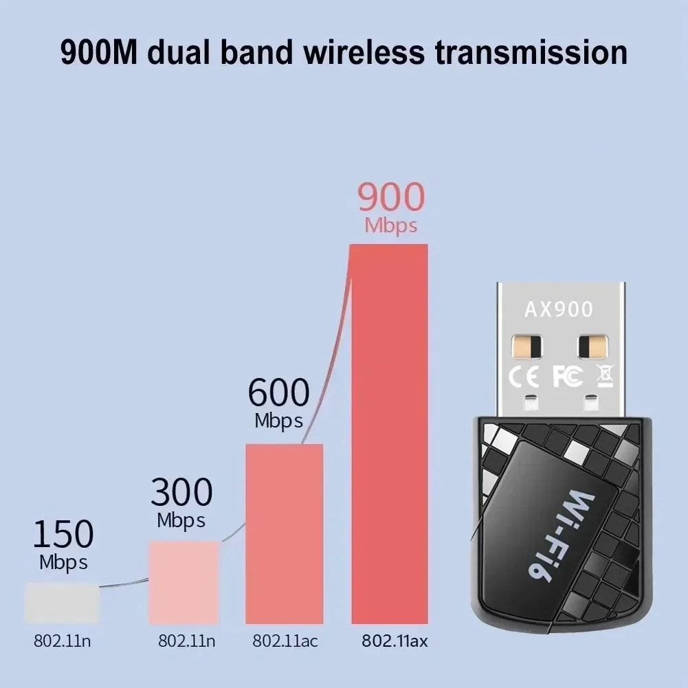 Сетевая карта 900 Мбит/с 2 в 1 Bluetooth 5.4 WiFi 6 Адаптер Беспроводная сетевая карта USB-ключ 2,4G 5G Двухдиапазонный адаптер для ноутбука ПК