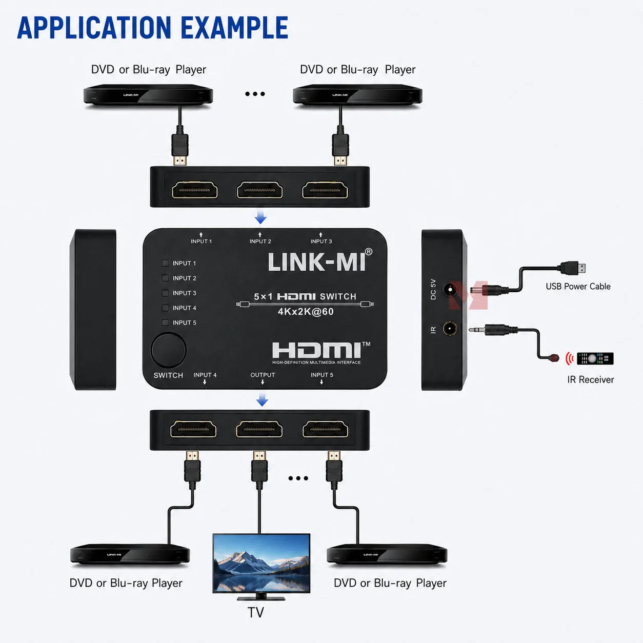 5 Port HDMI Switcher 18Gbps 5x1 4K60Hz HDR 3D Switch Box IR Remote Control HDCP 2.2 Auto Manual Switching for TV