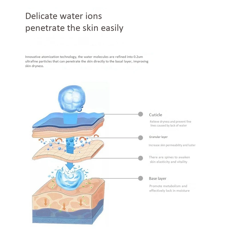 Household Aromatherapy Spray Desktop Air Humidifier Cute Pet Planet Cat Aroma Essential Oil Diffuser With LED