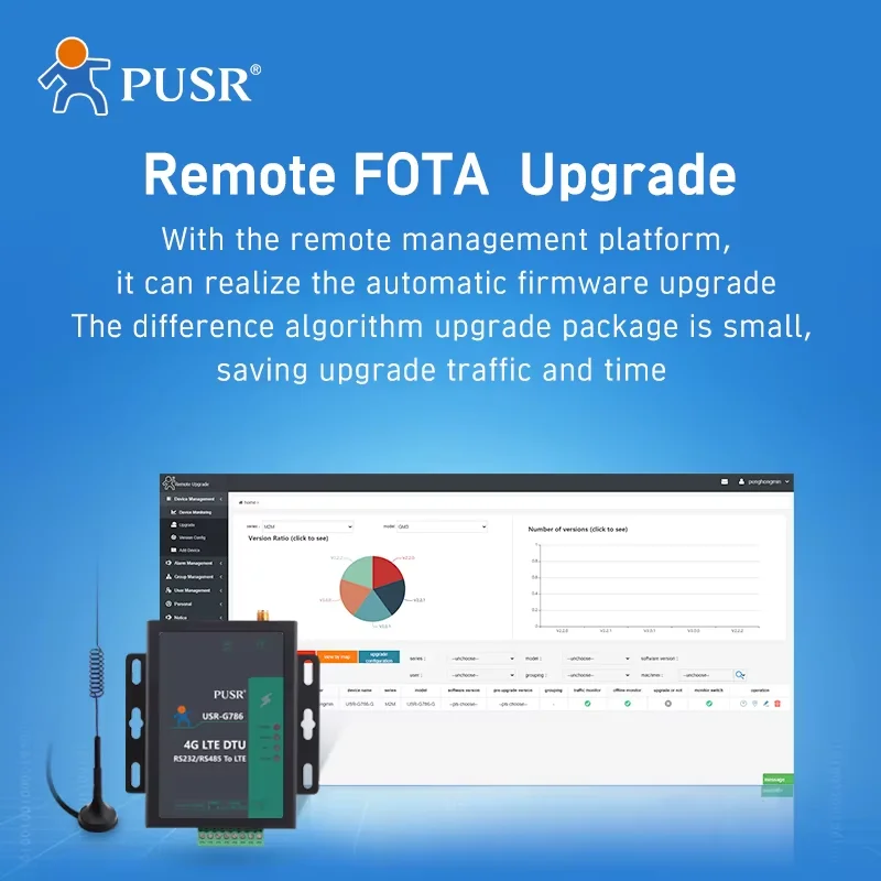 PUSR Serial to 4G LTE Cellular Modem RS485/232 CAT4 SIM Card Slot Modbus RTU to TCP Gateway Australia&Latin America USR-G786-AUX