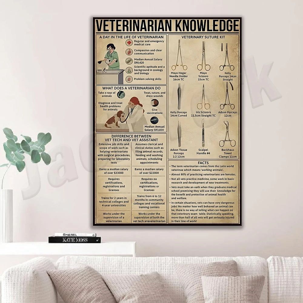Veterinary Knowledge Poster, Veterinary Degree Graduation, Veterinary Office Decor, Veterinary Art Decor Gift