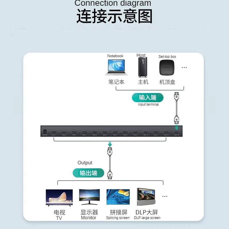 Controlador de pared de Video, multiplexor de Video de alta definición con 1 entrada, 12 salidas para múltiples pantallas de TV, 3x4