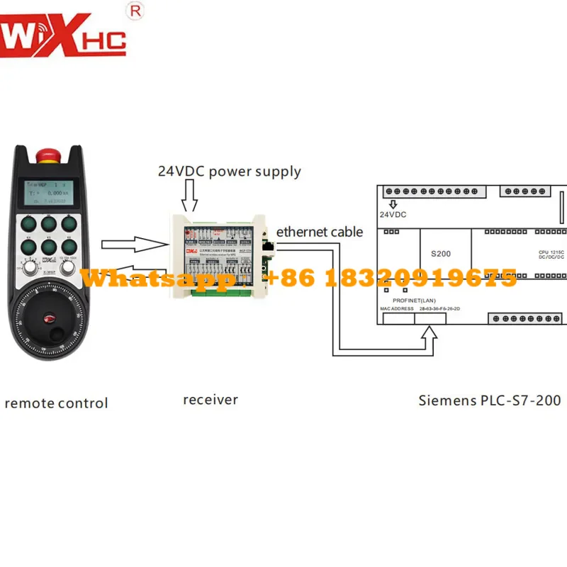 نظام Siemens CNC عجلة عقارب إلكترونية لاسلكية مخصصة في الوقت الحقيقي تدعم اتصال PLC Ethernet 6 محاور