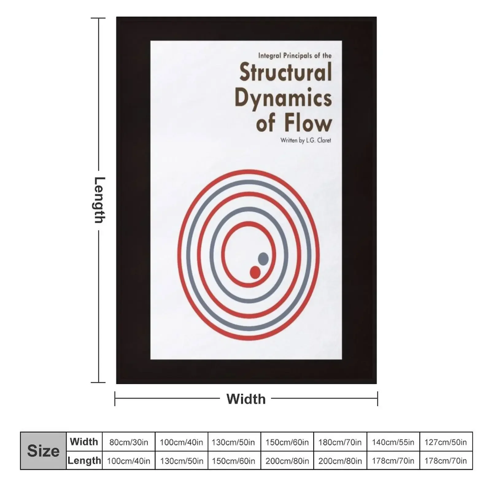 High Resolution Patriot Integral Principals of the Structural Dynamics of Flow Throw Blanket Thermal Loose Blankets