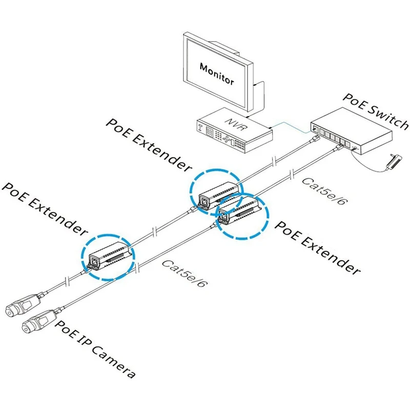 5X 1 Port POE Extender 10/100Mbps With IEEE 802.3Af Standard Input/Output For IP Camera Transmission Distance 120 Meters