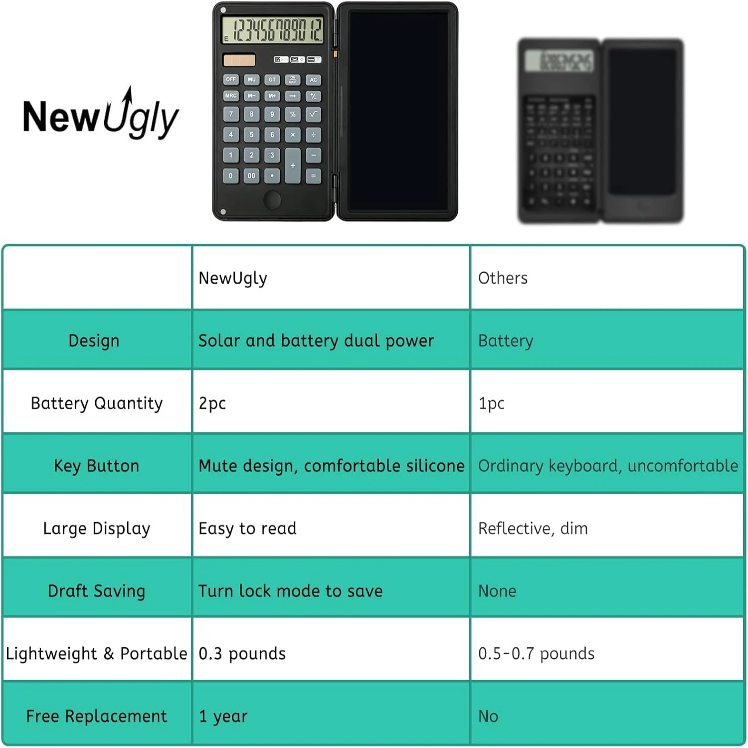 Calculator, 12-Digit Large Display Office Desk Calcultors with Erasable Writing Table, Solar and Battery Dual Power Pocket Deskt