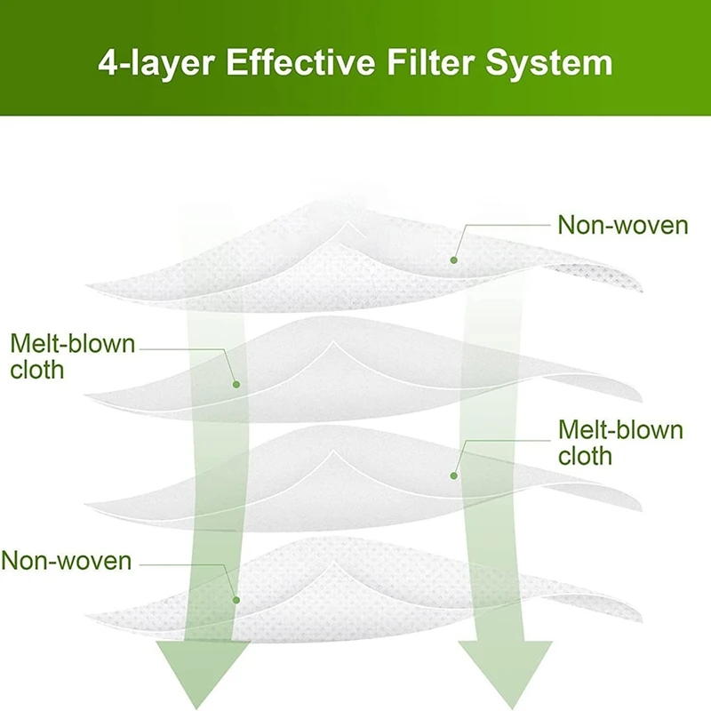 Vervangende onderdelen compatibel voor Irobot Roomba I7 I7+ I7 Plus S9 S9+ J7 J7+ + I8 I8+ I3 I3+ I4, zuigstation stofzakken