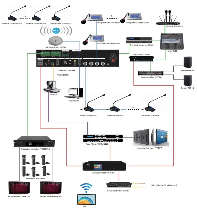 Conference system equipment translation conference hall video docking sound audio simultaneous interpretation system