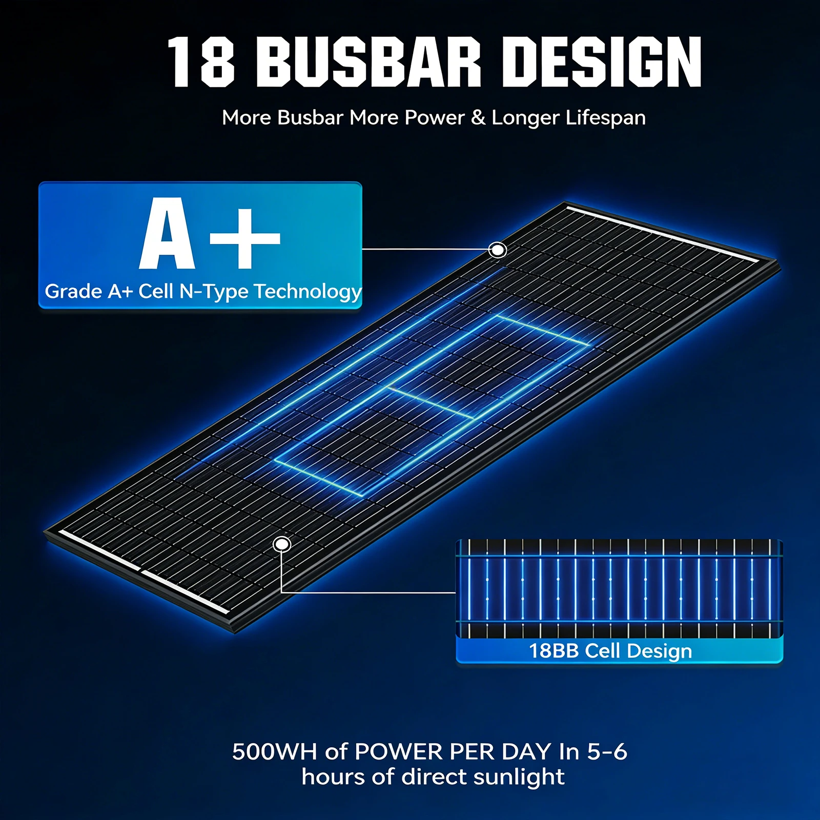 RVPOZWER 12BB Solar Panels 100W 12V N-Type Solar Cells Monocrystalline 23% High-Efficiency PV Power for Home Rooftop Outdoor