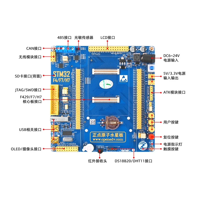 Positive Atom Mercury STM32 Development Board Supports STM32F429/F767/H743 Three Core Boards