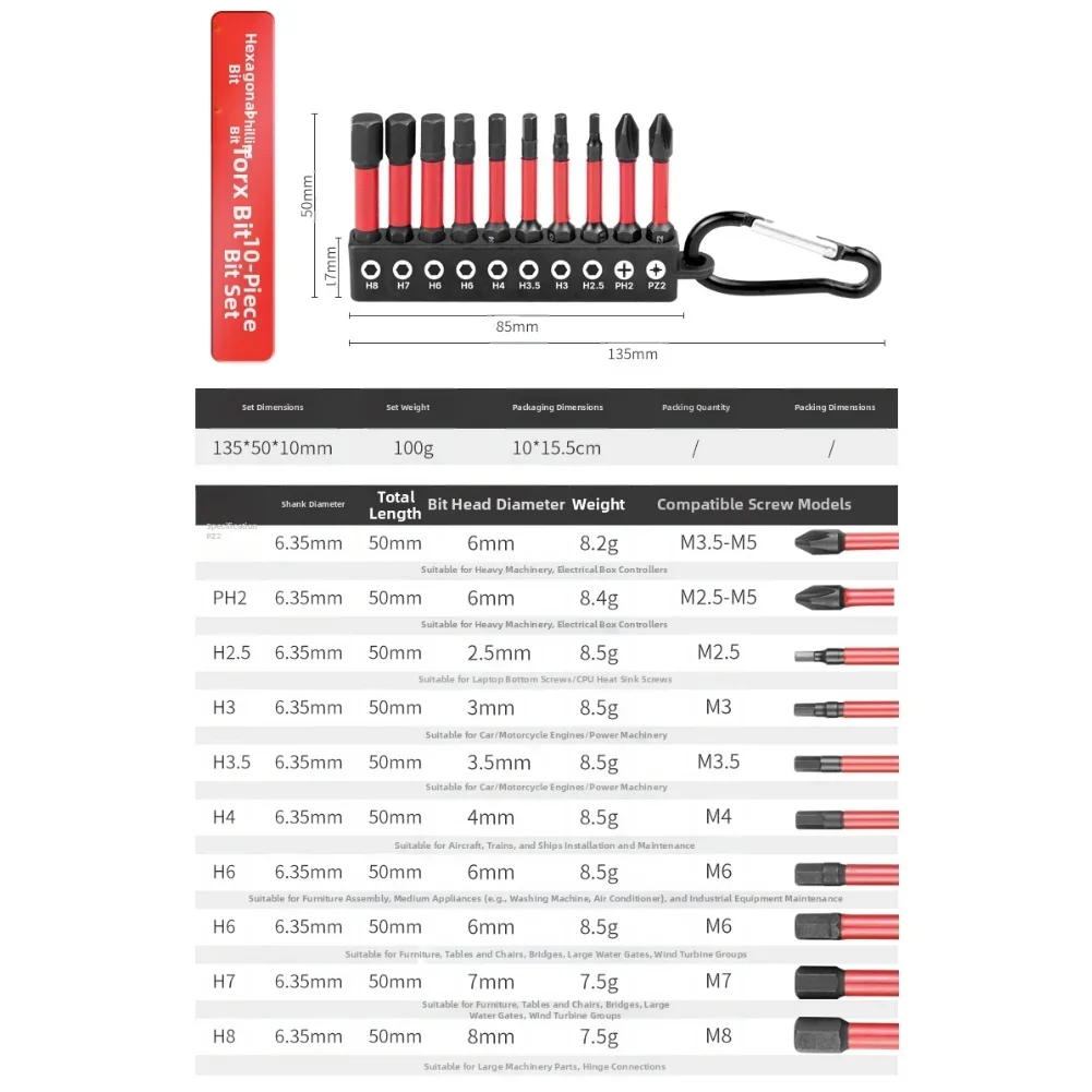10 Piece Screwdriver Head Set with 14 Inch Hexagonal Shank for Easy Installation and Use with Most Electric Drills
