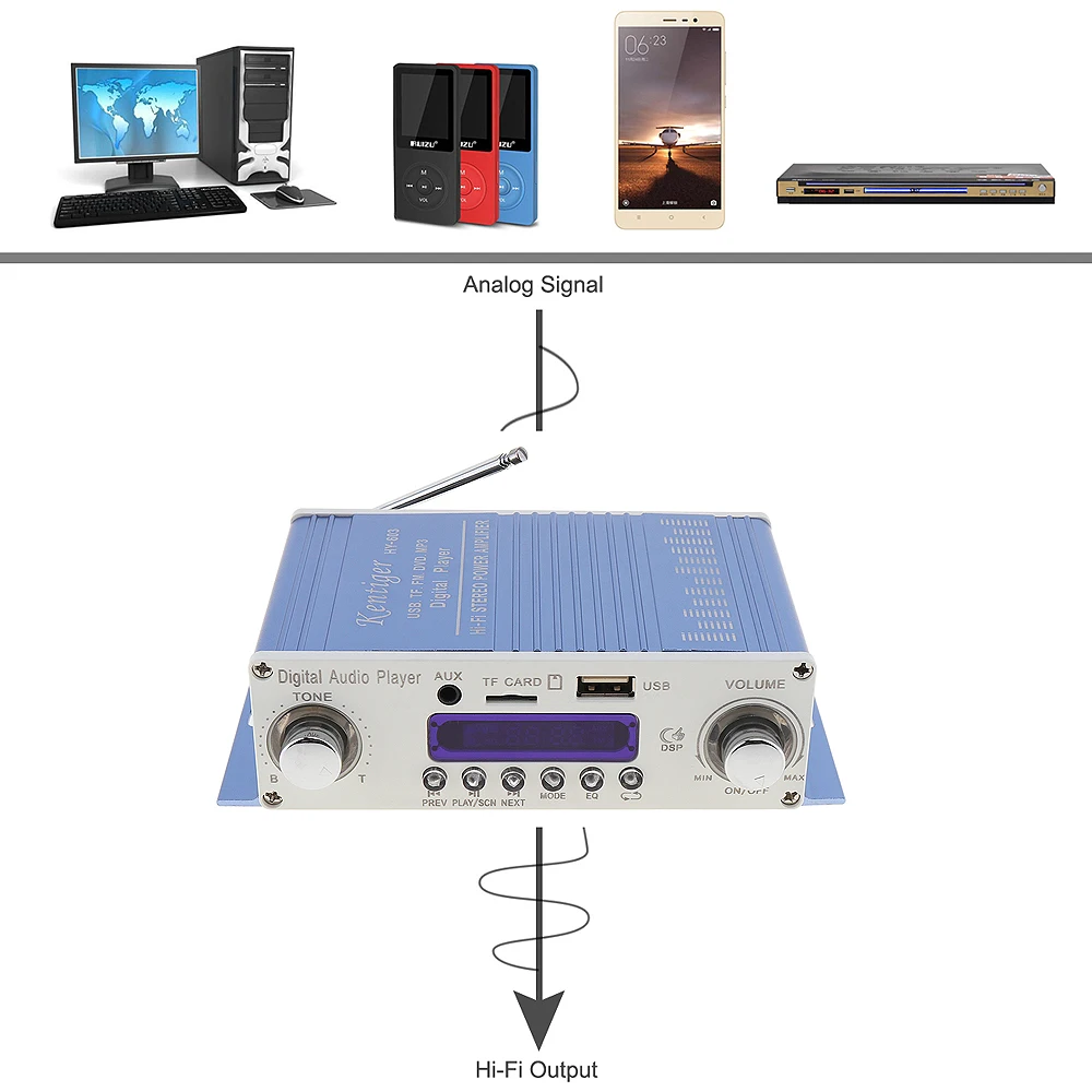 HI-FI Digital Audio Player Car Amplifier FM Radio Stereo Player Support SD / USB / DVD / MP3 Input with Remote Control