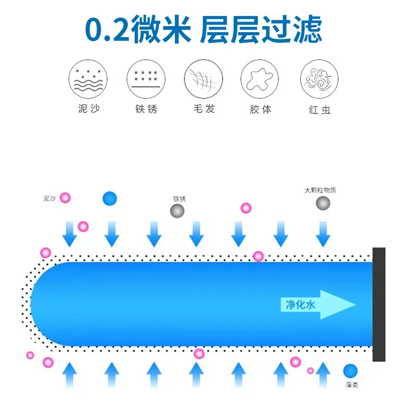 Water purifier filter element wholesale general Korean filter element, pure water machine filter element water purifier