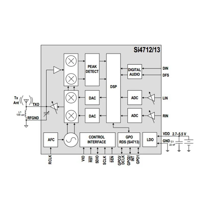 

ABZW 2X SI4713 Стерео FM-передатчик (76-108 МГц) Радиомодуль, для динамиков, микрофонов, MP3-плеер, радиоприемников