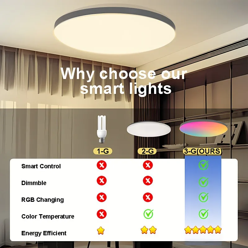 Led Ceiling Chandelier Intelligent WiFi Ceiling Light Dimming Color Matching Alexa Voice Ultra-thin Lighting Fixture Chandelier