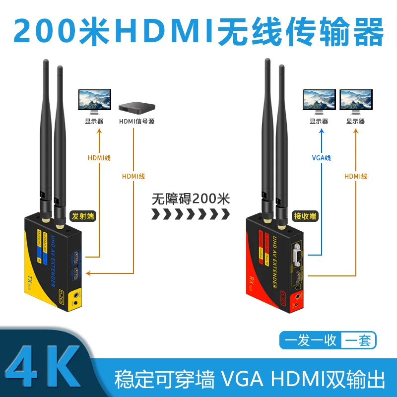 Wireless Screen Caster 200m 1080P Audio and Video Transmission One Signal Multiple Reception Dual-Band Wall Penetration