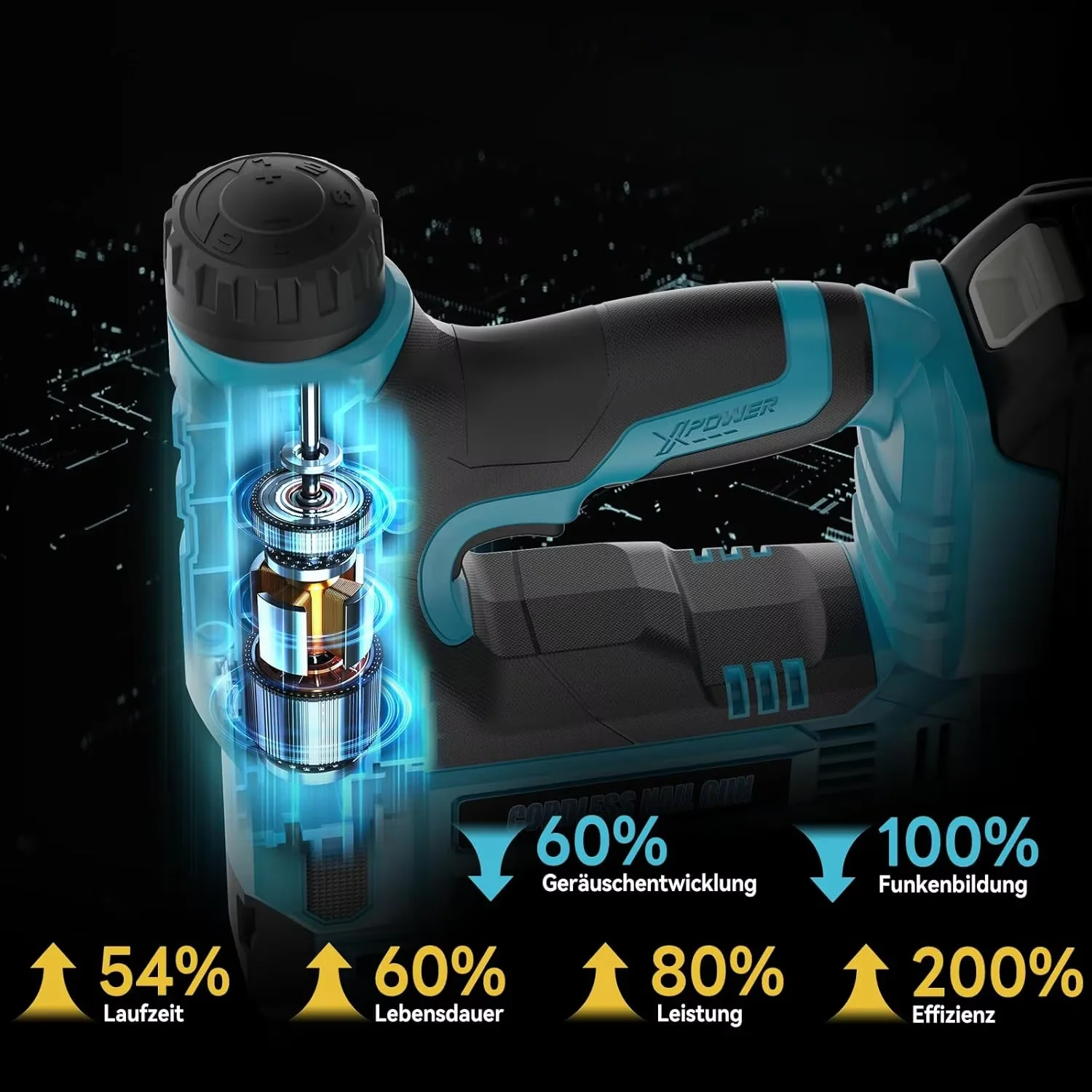 2 In1 Electric Nail Gun Nailer Depth Adjustment Stapler F15-F32 Furniture Staple Gun For Makita 18V Battery