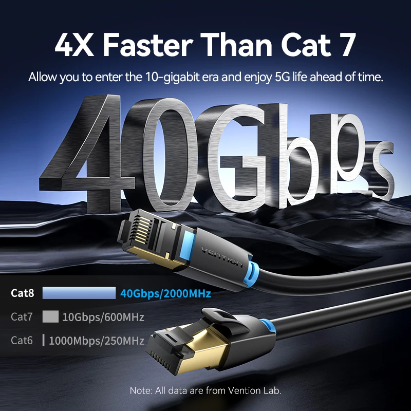 [Vention 하이파이] 벤티온 Cat8 이더넷 케이블 SFTP 40Gbps 2000MHz Cat 8 RJ45 네트 썸네일 2