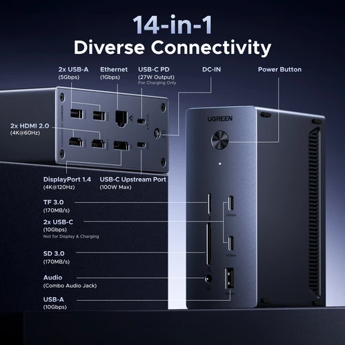Imagen 2 del producto UGREEN Estación de acoplamiento HUB USB 14 en 1 tipo C a 4K120Hz DP 4K60Hz 2xHDMI SD/TF RJ45 10Gbps USB-A/C PD carga CC para ordenador portátil