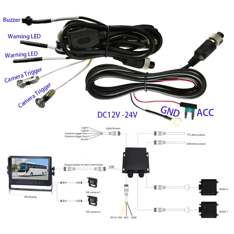近隣の人物や車両の衝突警告、トラックカメラ、死角検知システム