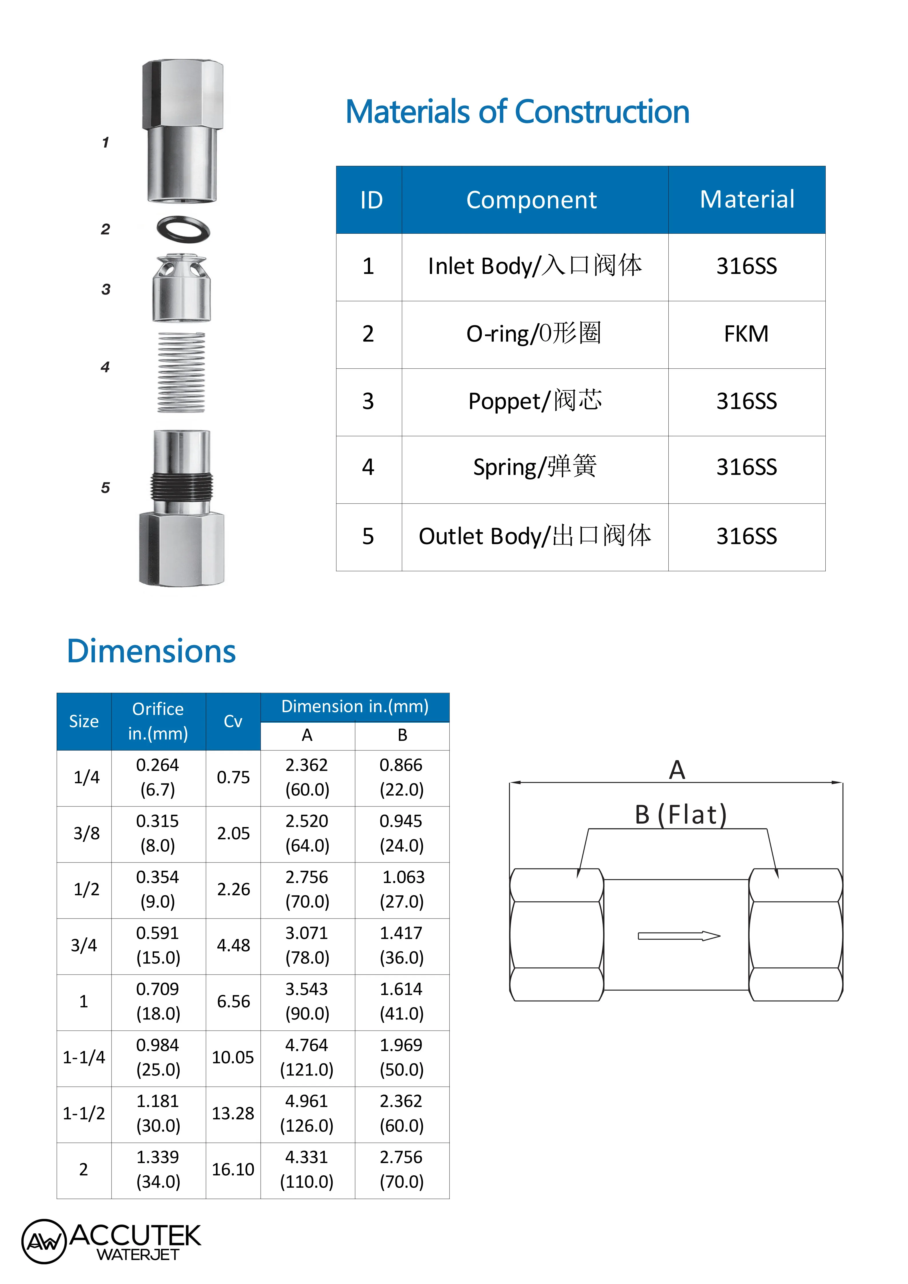 AW ® 304 316 Edelstahl-Rückschlagventil mit Innengewinde, Einweg-Rückschlagventile 1/8" 1/4" 3/8" 1/2" 3/4" 1" Hochdruck 6000Psi – Detail 2