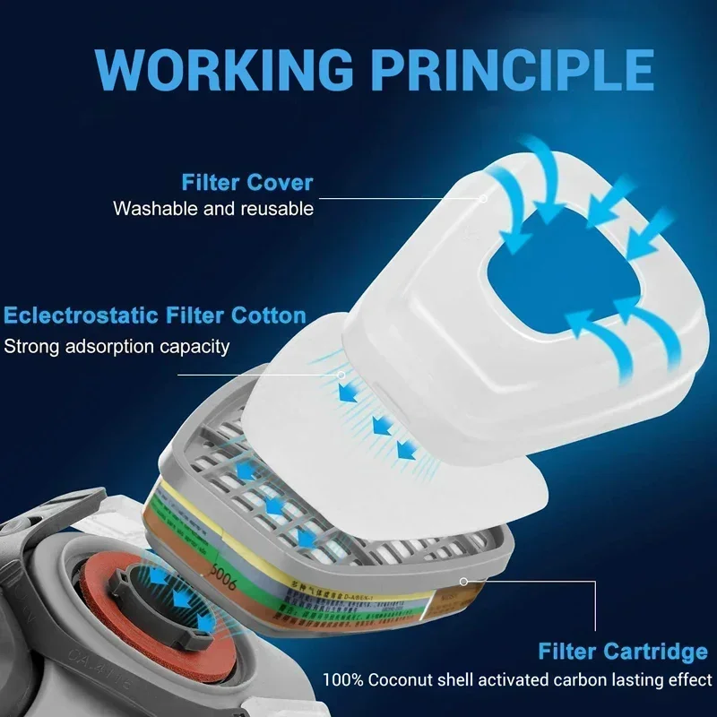 6001 6006 خرطوشة التنفس 5N11 القطن تصفية 501 مجموعة استبدال ل 3m قناع واقي من الغاز 6200/6800/7502 سلسلة قناع اللوحة الملحقات