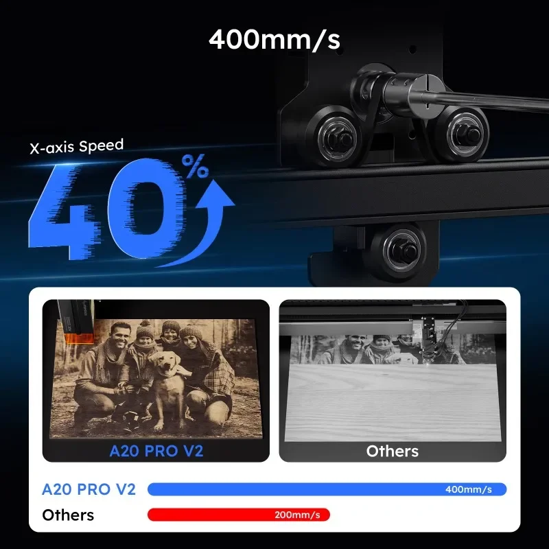 20W Engraver A20pro V2 Marking Machine Desktop Cutter Engraver for DIY Wood Bamboo Leather Plastic