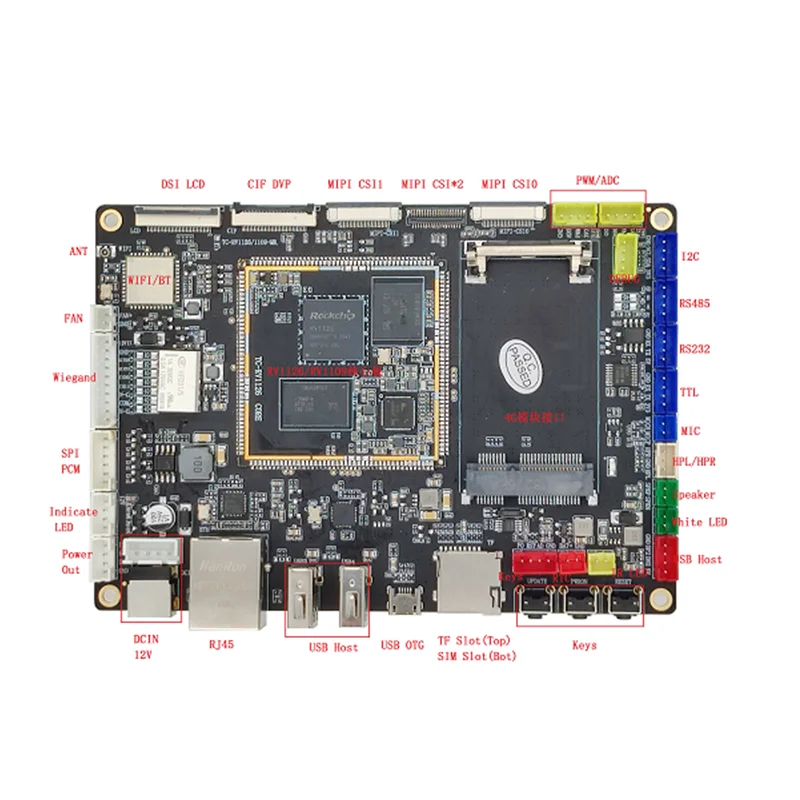 Thinkcore TC Rockchip RV1126/RV1109 Kit de desarrollo de orificios para sellos Quad-Core ARM Cortex-A7 2 bits 2.0 Tops NPU Linux compatible