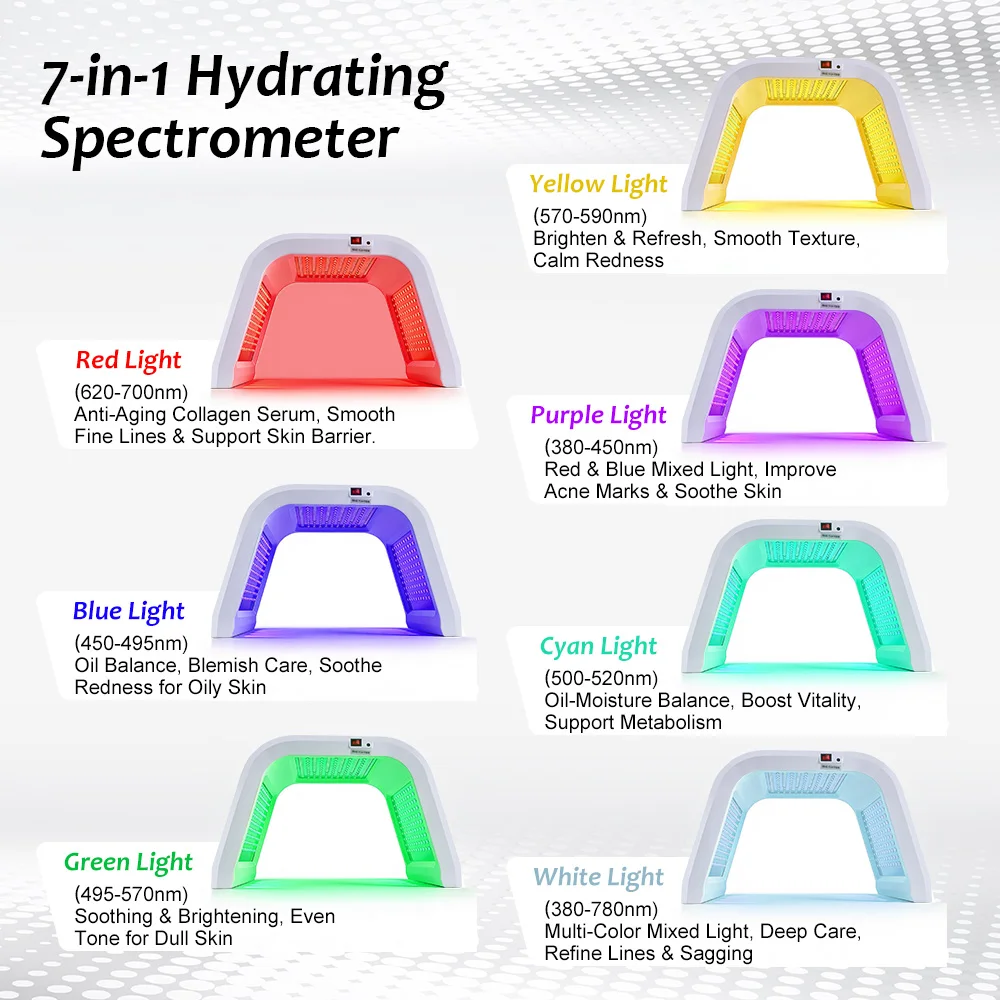 Thumbnail 3 - #40 Best Facial Lifting Devices to Buy In 2026