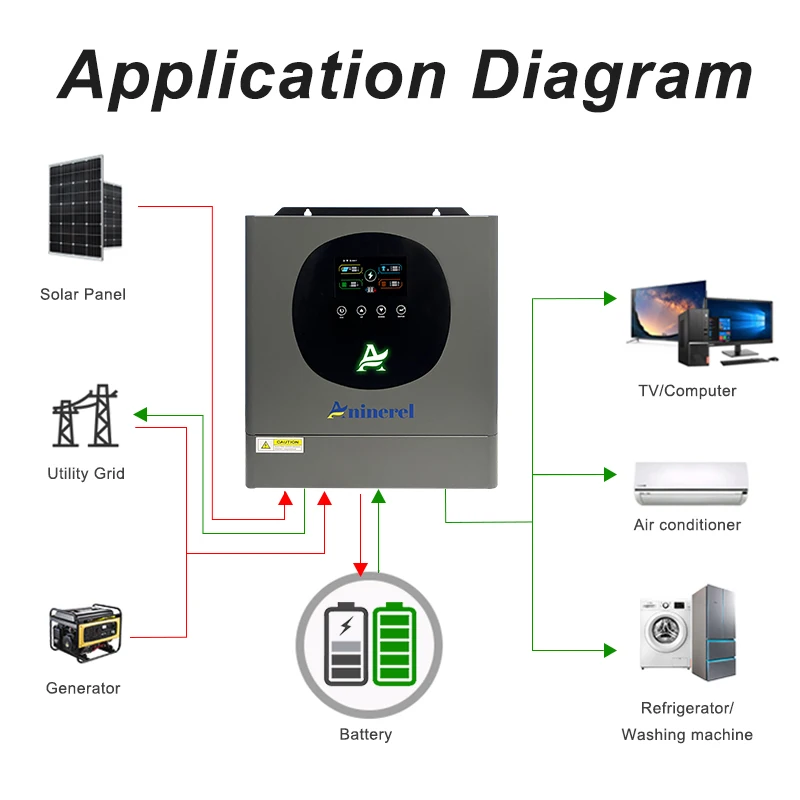Thumbnail 3 - #59 Best Solar Inverters to Buy In 2026