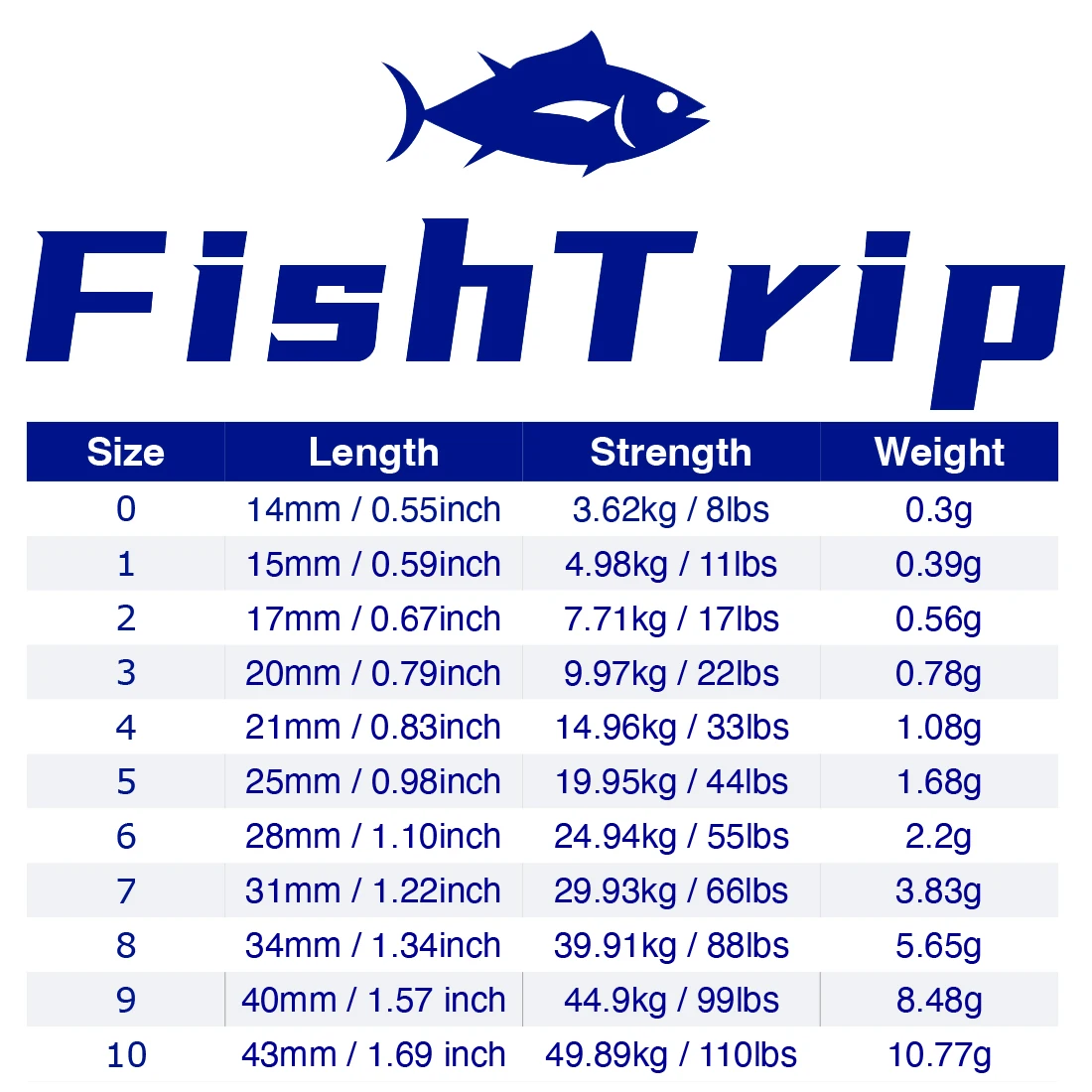 Imagem -02 - Fishtrip-ball Bearing Gira com Split Ring Heavy Duty Conector Pesca de Água Salgada Terminal Tackle 20100pack Aço Inoxidável