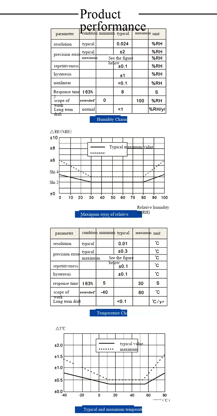 AHT25 Integrierter Temperatur- und Feuchtigkeitssensor - Pin-Typ / Wasserdicht und staubdicht / Temperaturkompensation ASAIR – Detail 4