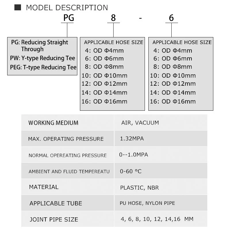 Acoplamiento rápido neumático de Metal de acero inoxidable 304, conector de manguera de aire de empuje, PU, PG, PY, PW, PE, 4, 6, 8, 10, 12, 14,