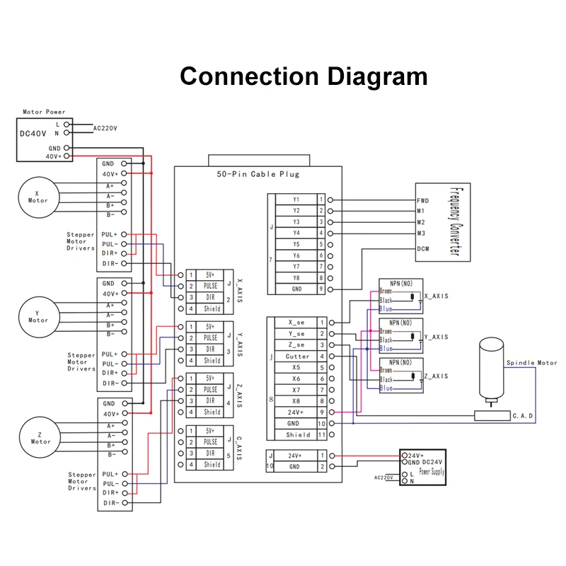 Advanced One-Step Service To A11E Cnc Controller Kit: Cnc Driver Card+Connect Cables+ 3 Axis Controller