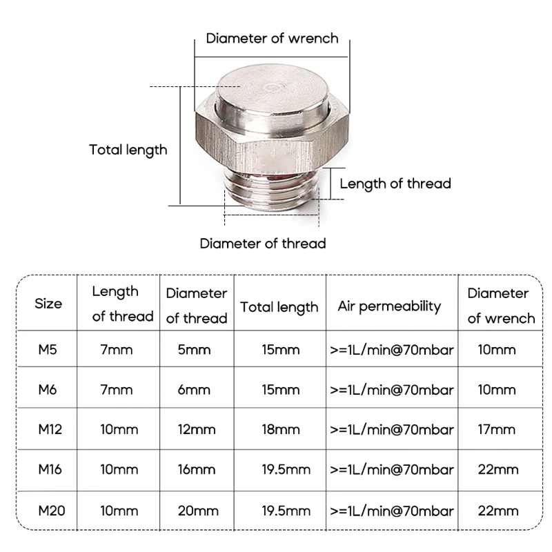 Stainless Steel Waterproof Air Vent Valves M5 M-6 M12 M16 M20 Screw In Protective Vent Plug Metal Breathers Vent Valves 40GF