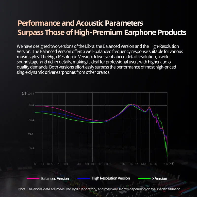 KZ Libra X in-ear oortelefoon, afneembare kabel bas-oordopjes, HiFi IEM-oortelefoon, muziekliefhebbers Ultra brede dynamische oortelefoons