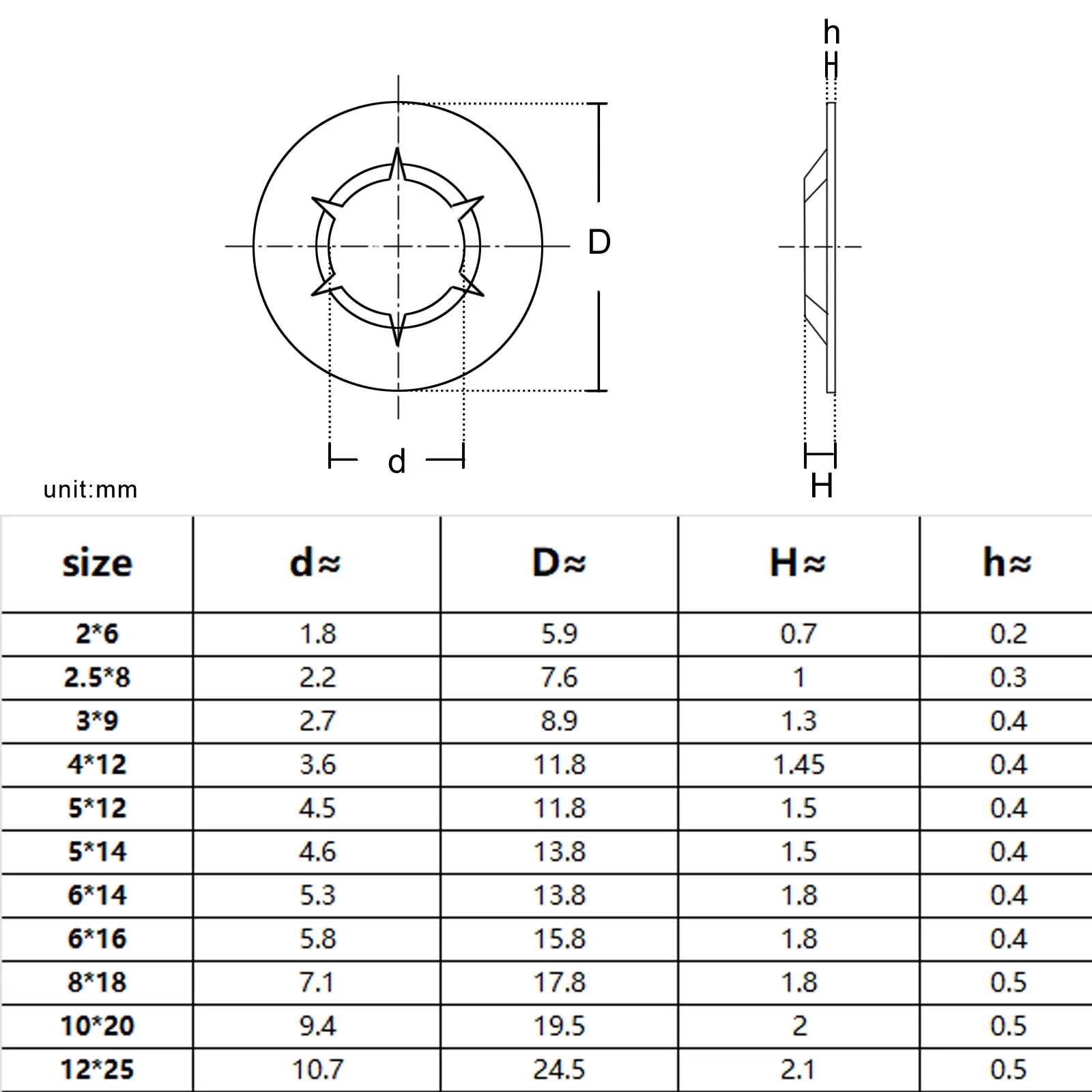 HZYUEGOU M2 bis M12 Externer Sicherungsring Selbstverriegelnder Druckring für Wellenlager 65Mn Stahl 304 Edelstahl – Detail 1