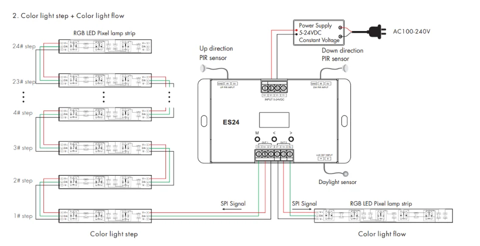 Imagem -06 - Pir Sensor Stair Light Controller Led Pixel Lamp 24ch x 1a Max 720 Pixels para Tm1812 Ucs1903 Ws2811 Ws2812 ic Es24 524v Novo