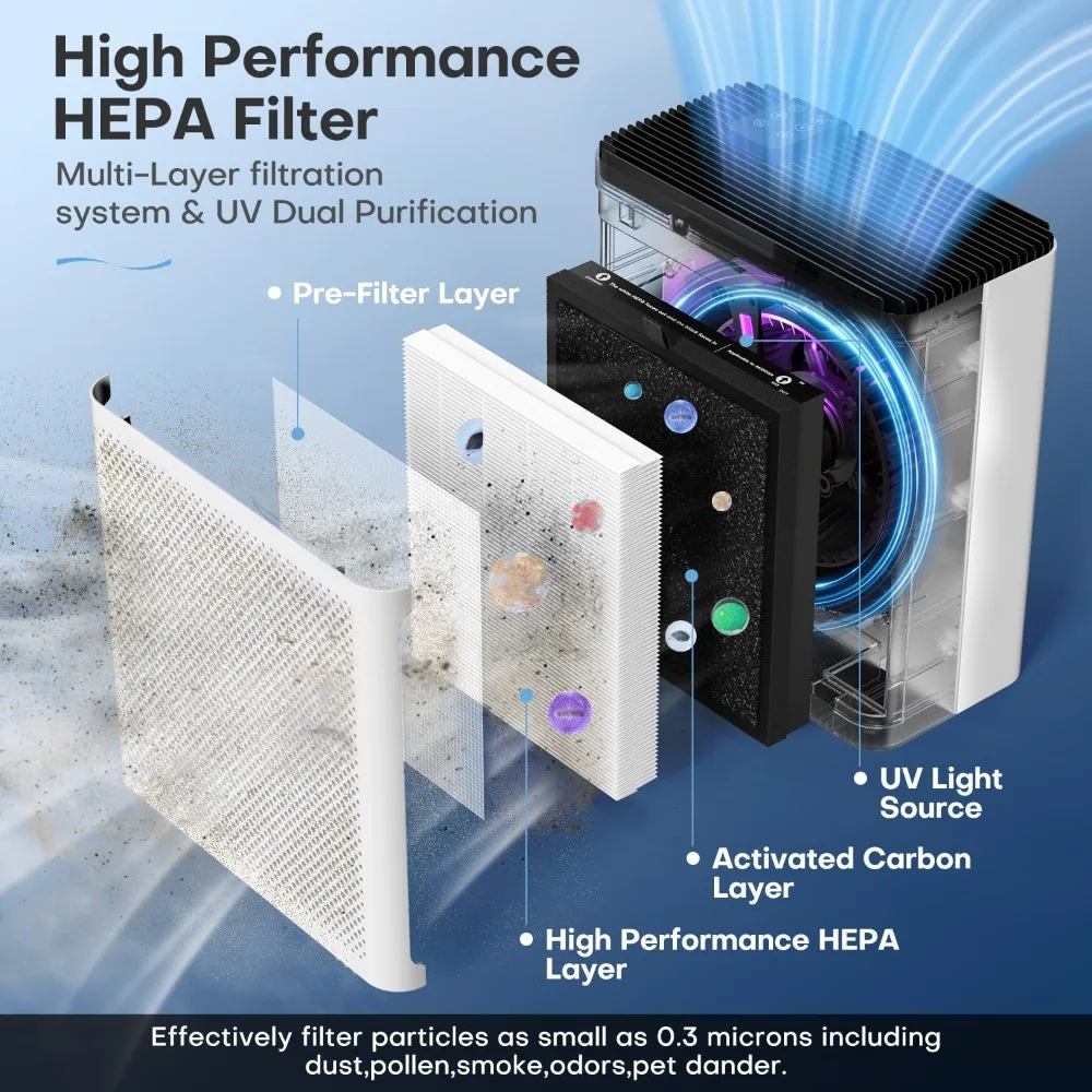 Air Purifiers for Large Room Up to 1076Ft², Efficient HEPA Air Purifiers Filter 99.97% of Pollen Allergies Smoke Pet Dander