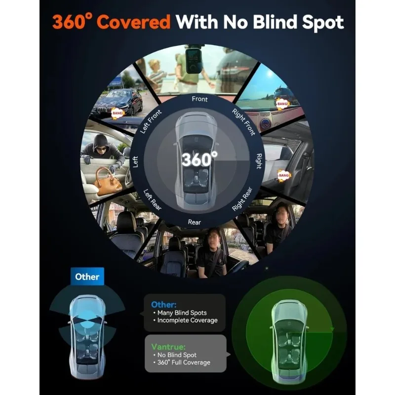 خصم E360 5.2K 360 ° كاميرا داش بانورامية، 5 جيجا هرتز واي فاي ونظام تحديد المواقع، Dual STARVIS 2، HDR، رؤية ليلية 8 IR، كاميرا داش أمامية وداخلية #3