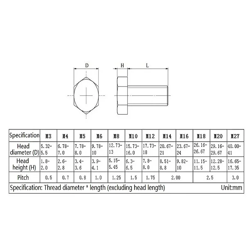 M3 M4 M5 M6 M8 M10 M12 M14 M16 Grey PVC Plastic Hexagonal Screws Nylon External Hex Head Screws Bolts Acid and Alkali Resistance