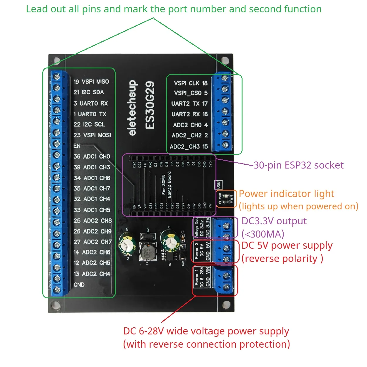 ESP32 DevKit V1 30Pin DIN Rail Expansion Board Multi Voltage 5V 12V 24V WiFi Smart Home LED Module DIY Automation